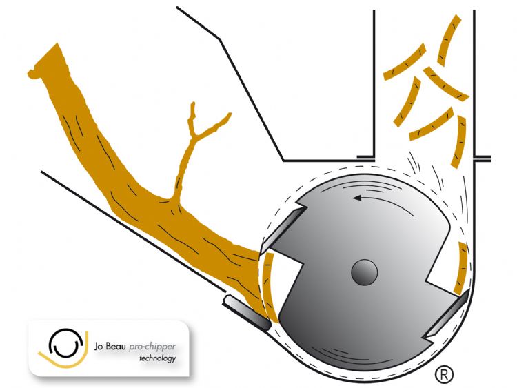 Werking van de 25-jarige Jo Beau Trommeltechnologie Werking van de 25-jarige Jo Beau Trommeltechnologie