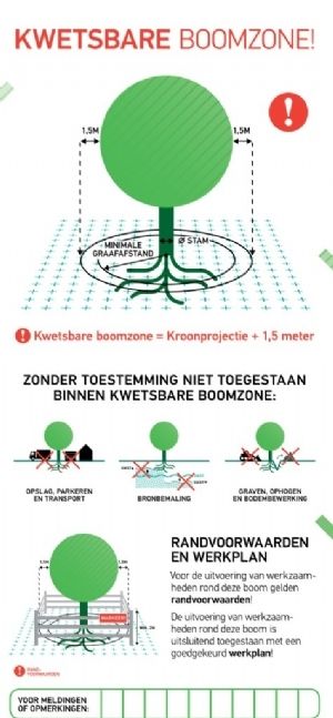 Lancering Weerbestendige Bomenposter Werken Rond Bomen lancering-weerbestendige-bomenposter-werken-rond-bomen